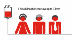 Do You Donate Blood?